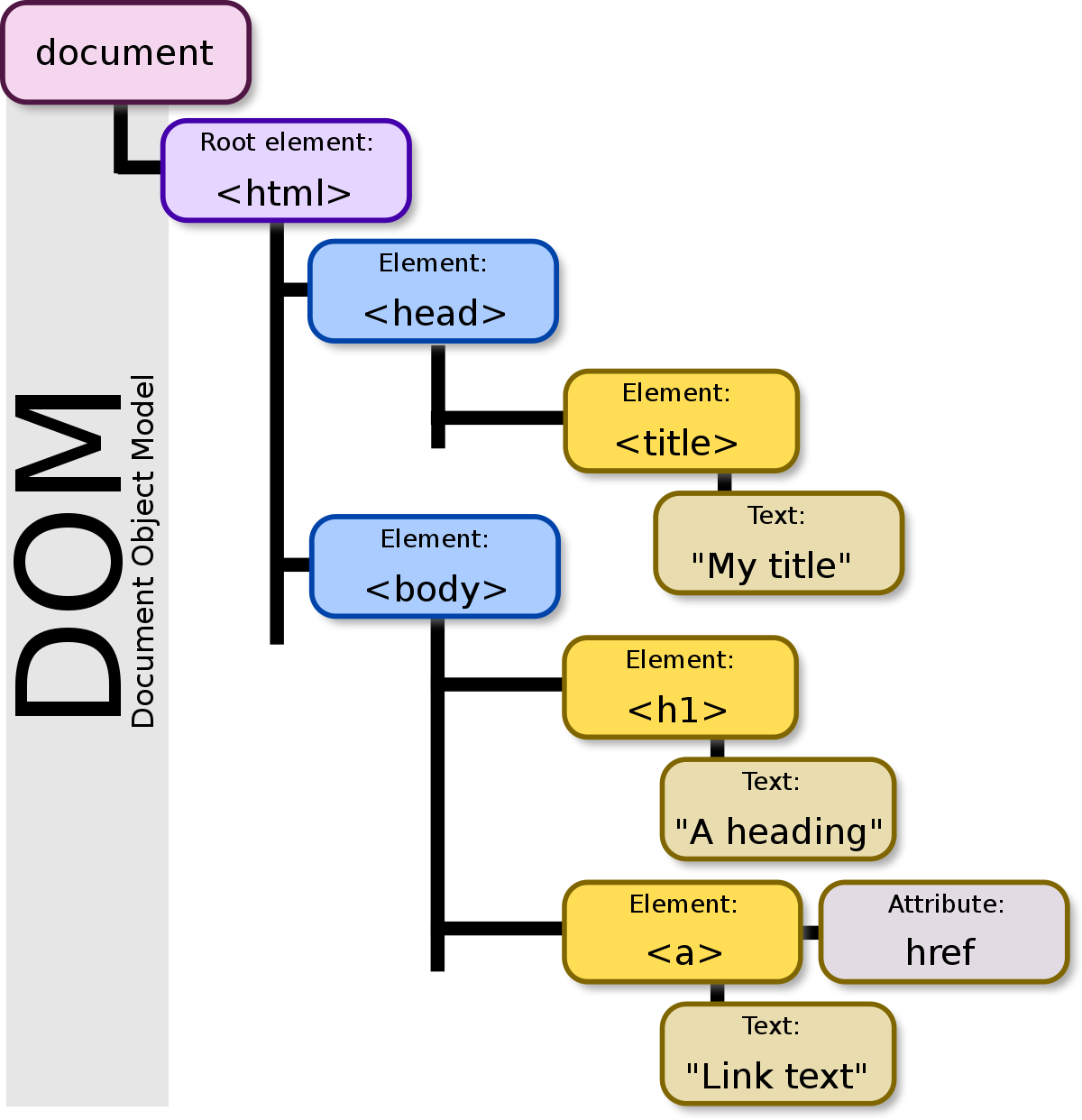 Javascript Element Vs Htmlelement