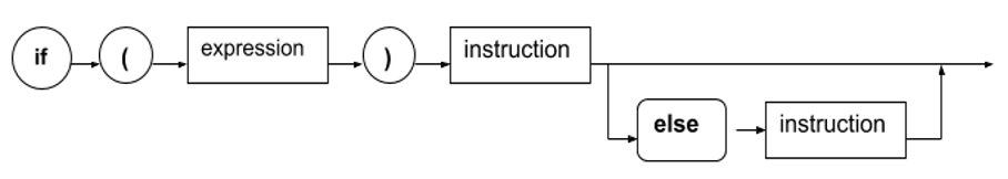 syntax structure of control