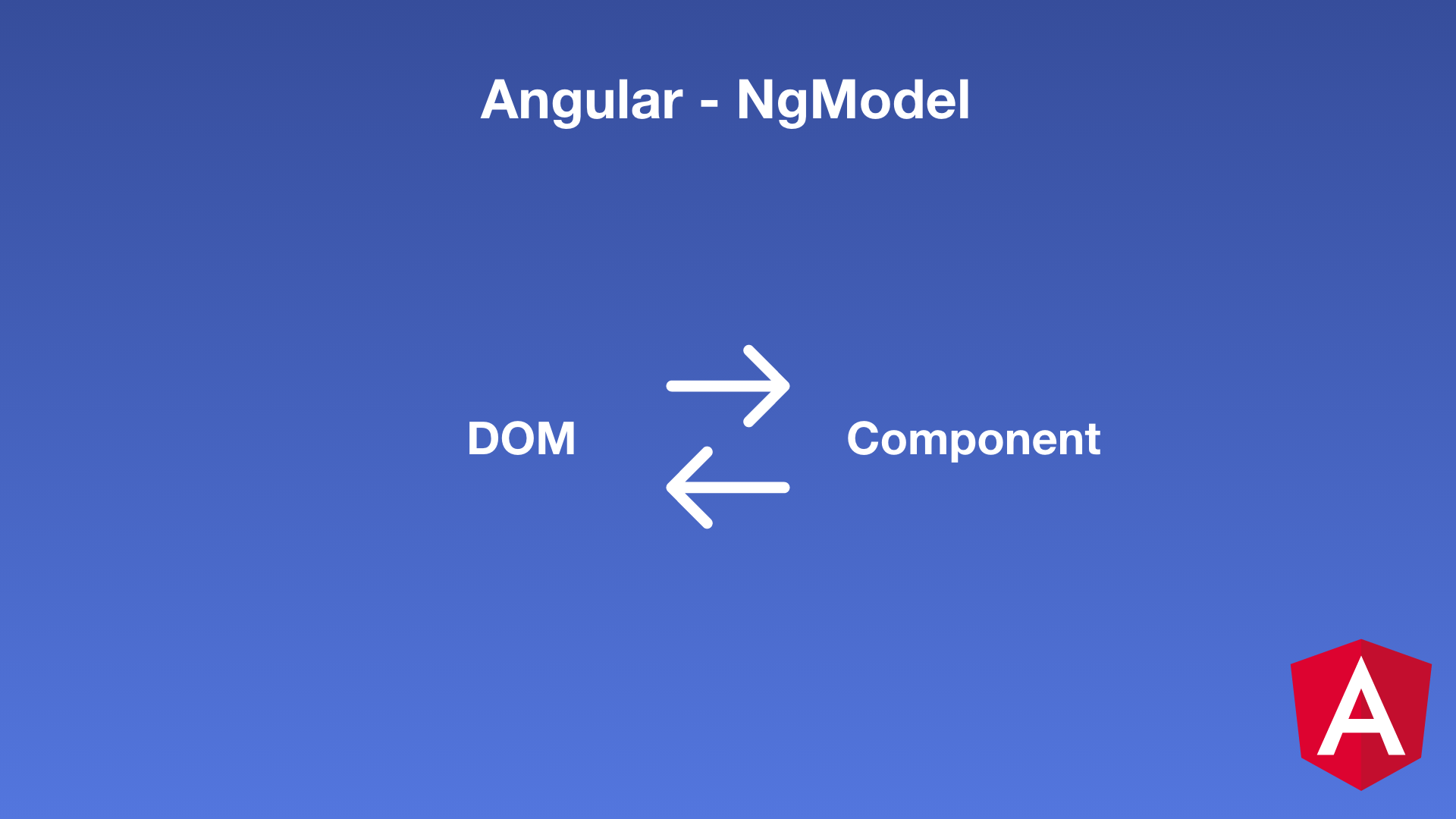 Angular - NgModel